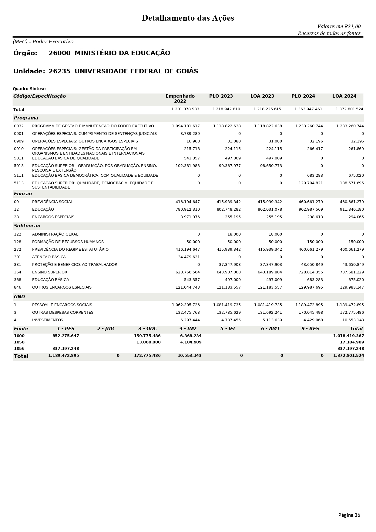 LOA UFG 2024 PG 1