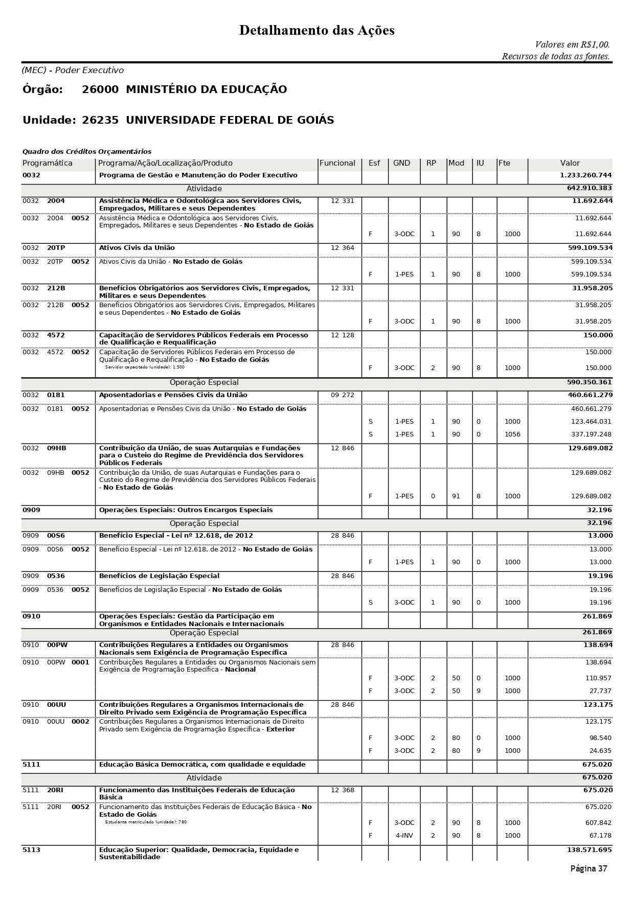 LOA UFG 2024 PG 2