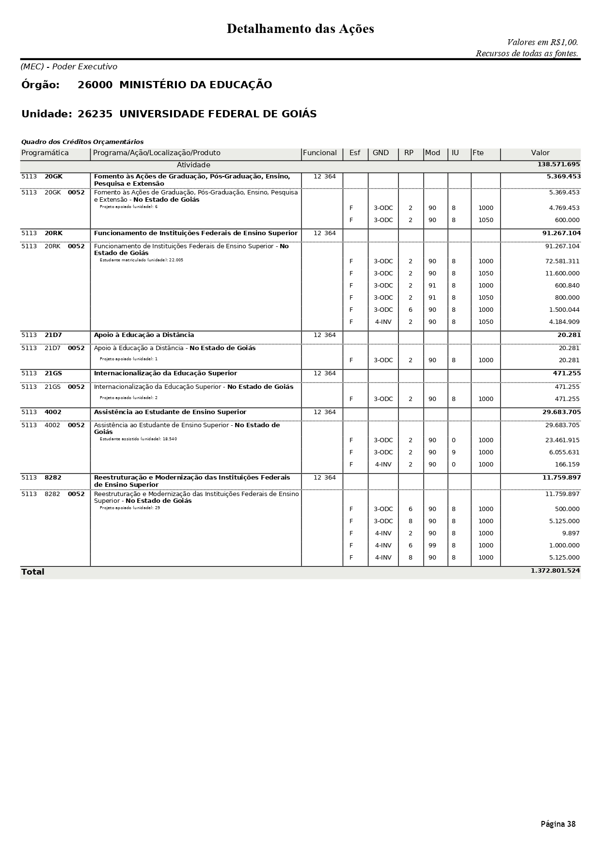 LOA UFG 2024 PG 3