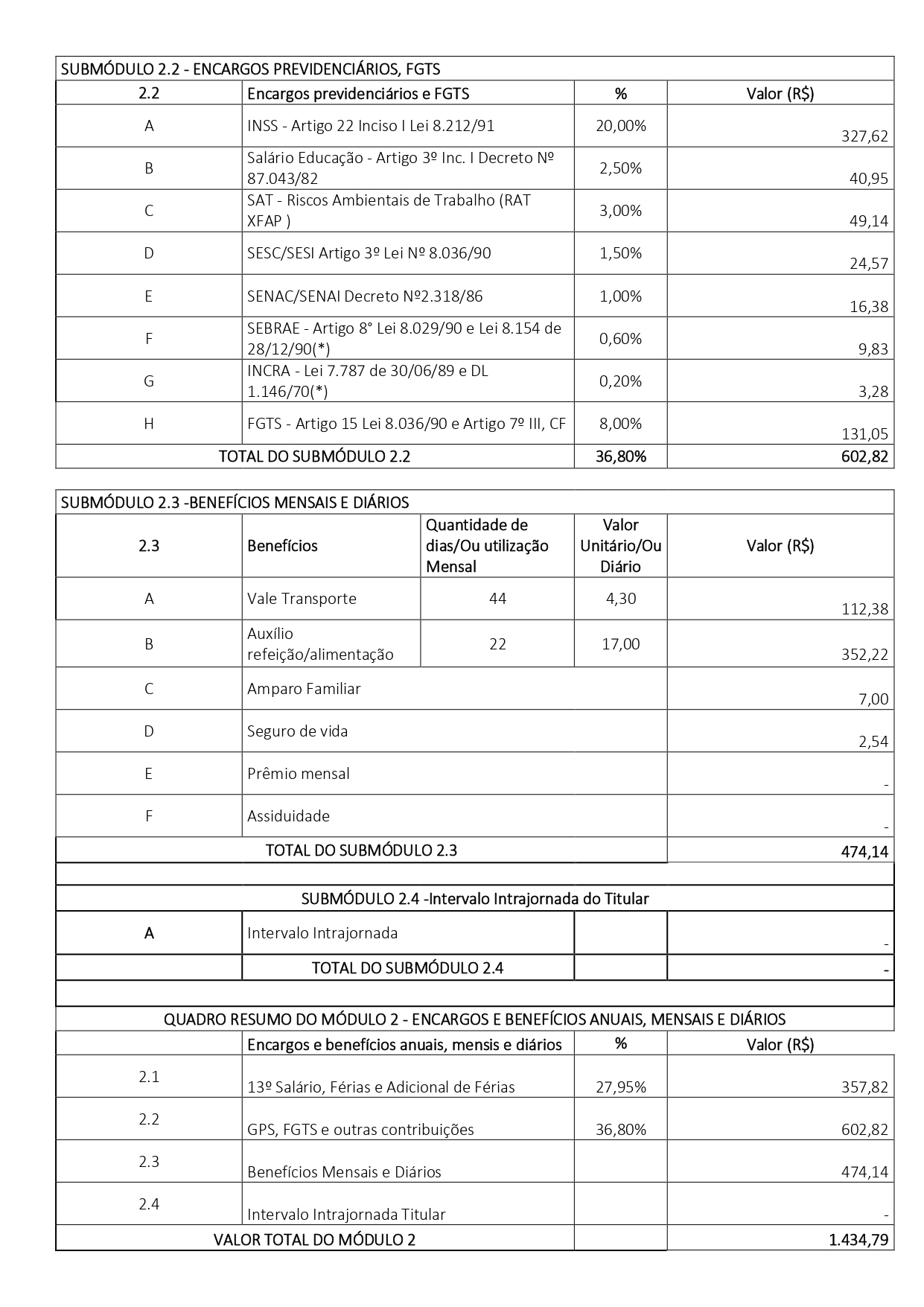 PLANILHA DE CUSTOS E FORMAÇÃO DE PREÇOS POR CATEGORIA APC FACILITIES_page-0002