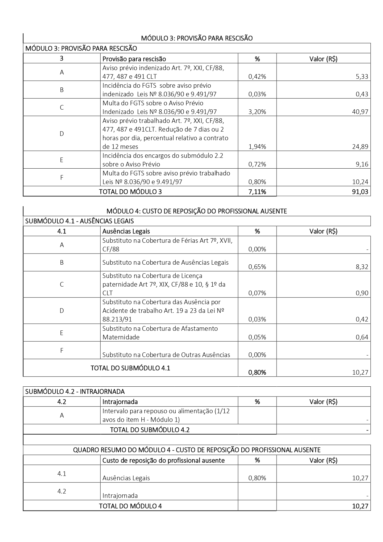 PLANILHA DE CUSTOS E FORMAÇÃO DE PREÇOS POR CATEGORIA APC FACILITIES_page-0003